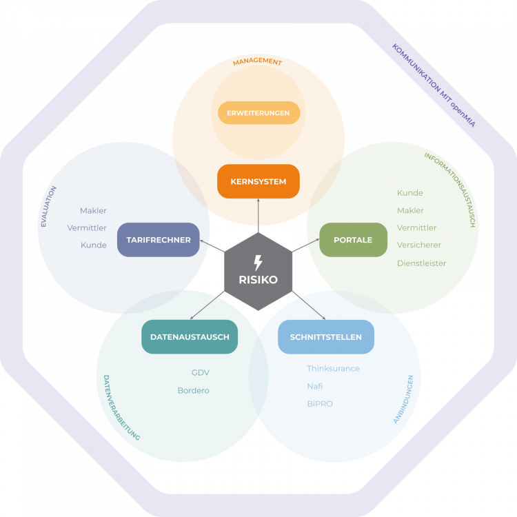 Bild3Uebersicht-Produktwelt_mbSupport